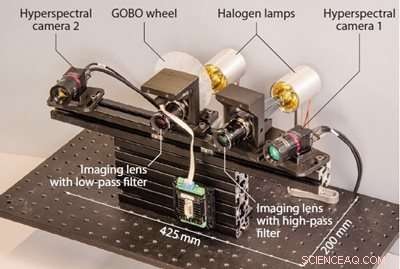 Compact Hyperspectral System Captures 5‑D Images for Advanced Applications