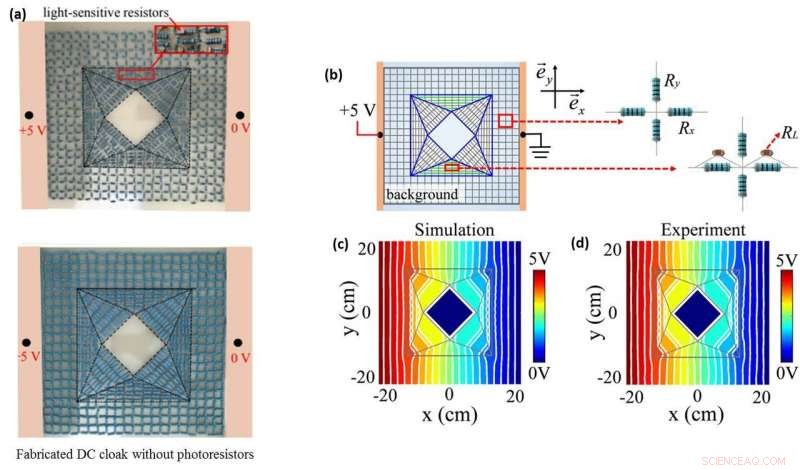 Programmable Light Guidance of Direct Current Fields in Laplacian Metadevices