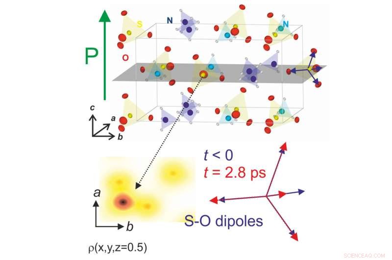 Understanding Electric Polarization: From Macroscopic Phenomena to Atomic-Scale Electron Dynamics