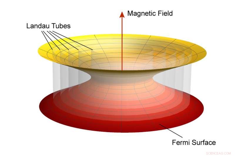 Physicist Deciphers Dual-Conductor Quantum Material, Paving Way for Advanced Electronics