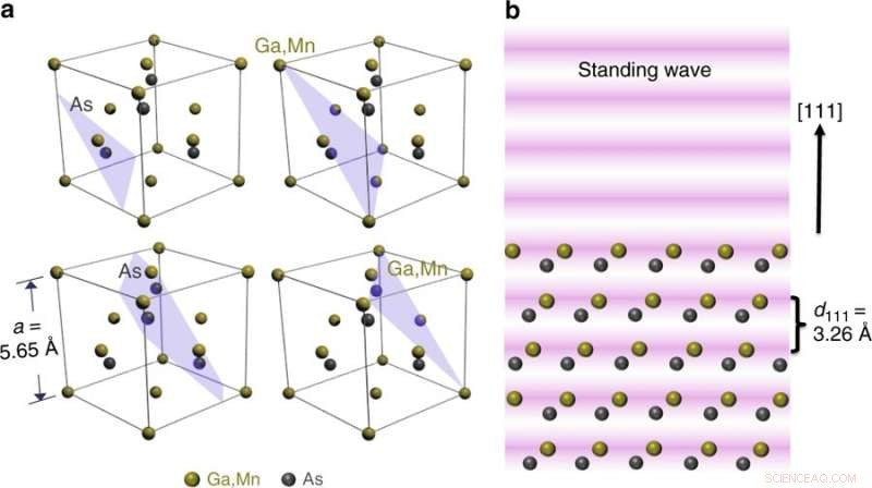 Hard X‑ray Photoemission Reveals Novel Semiconductor Properties for Spintronic Technologies