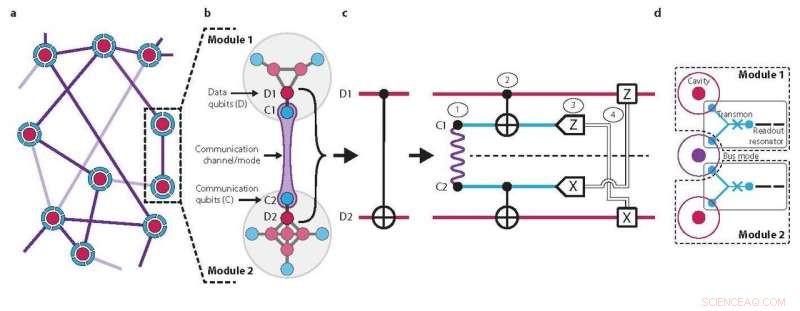 Yale Scientists Achieve Quantum Gate Teleportation, Advancing Modular Quantum Computing
