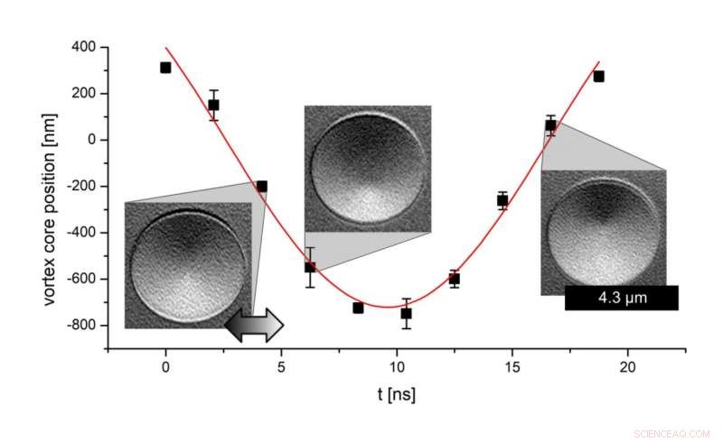 Lab Breakthrough: Real-Time Imaging of Magnetization in Tiny Components