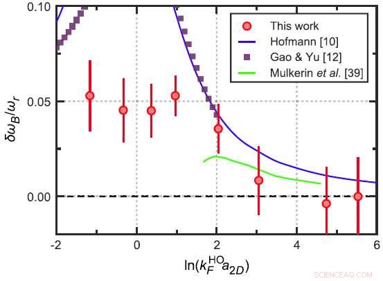 Unveiling Quantum Anomalies: How Ultracold Atoms Break Classical Symmetry