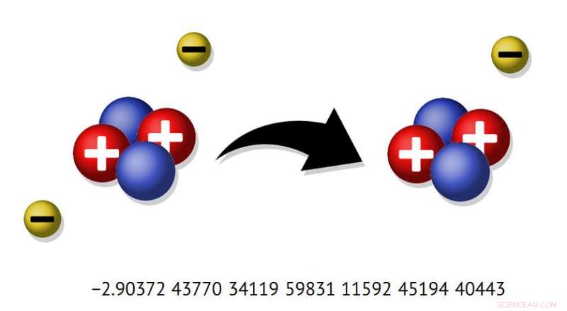 New Method Yields Highly Accurate Solution to Quantum Three-Body Problem