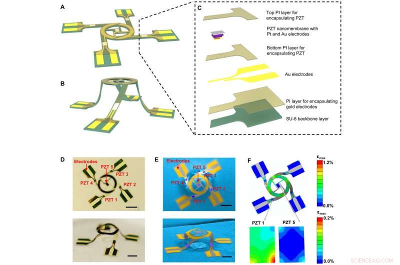 Advanced 3‑D Mesostructure Design Using Mechanically Active Materials