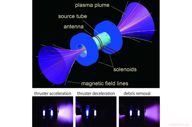 Plasma Thruster Innovation: Cutting-Edge Technology for Removing Space Debris