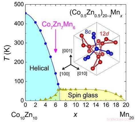 Stabilizing a Disordered Skyrmion Phase through Magnetic Frustration in a Chiral Magnet