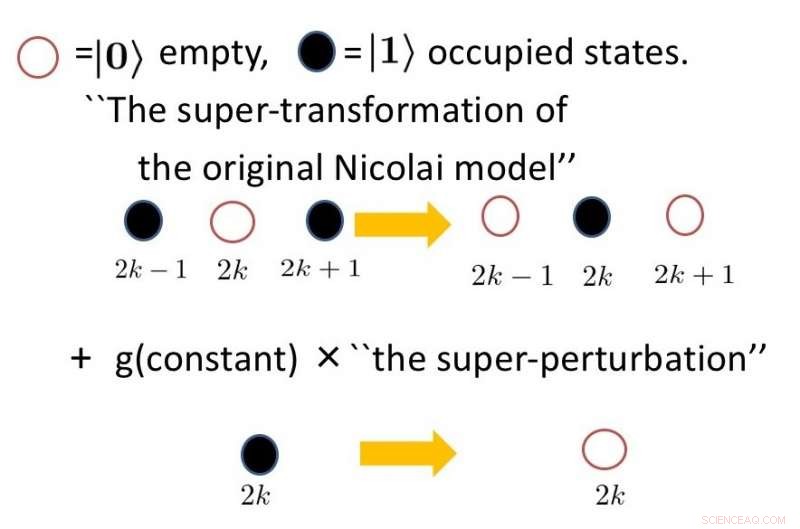 Breaking Supersymmetry: Unraveling Fundamental Physics