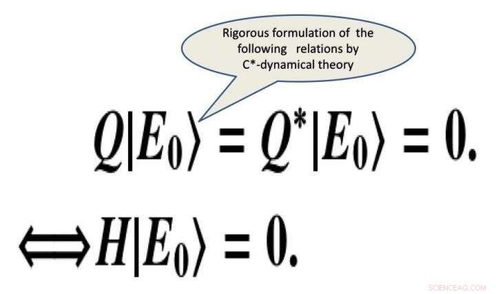 Breaking Supersymmetry: Unraveling Fundamental Physics