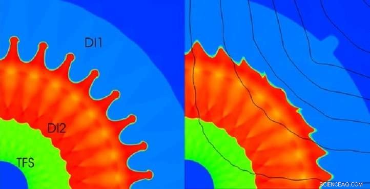 Taming Plasma Instabilities: A Key Step Toward Viable Fusion