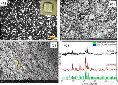 Team Achieves Breakthrough in Printed Anisotropic Magnet Production
