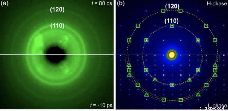 Real-Time Movie of Nanocrystal Structural Evolution via Ultrafast Electron Diffraction