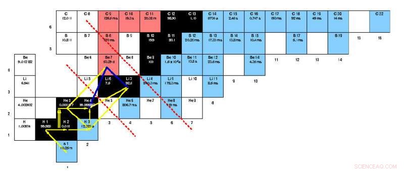 Understanding the Cosmological Lithium Problem: Causes and Solutions