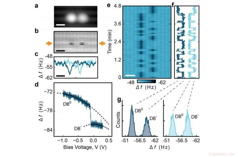 University of Alberta & Quantum Silicon Unveil Atomic Electronic Simulator for Neural Networks