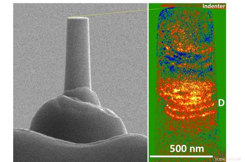 Unlocking Metal Mechanics: High‑Entropy Alloys Reveal Dislocation Avalanche Dynamics