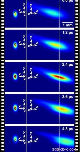 World’s Fastest Camera Captures Time at 10 Trillion Frames per Second