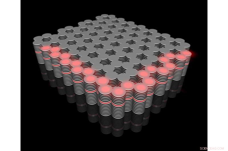 Würzburg Breakthrough: Novel Topological Insulator with Controllable Edge-State Transport
