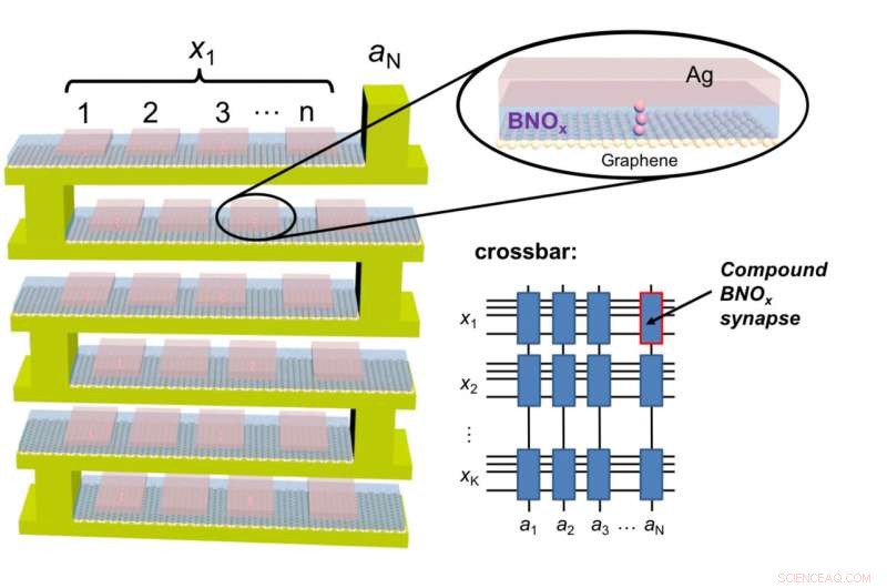 Atomic-Scale Memristor Enhances Neural Network Accuracy and Efficiency