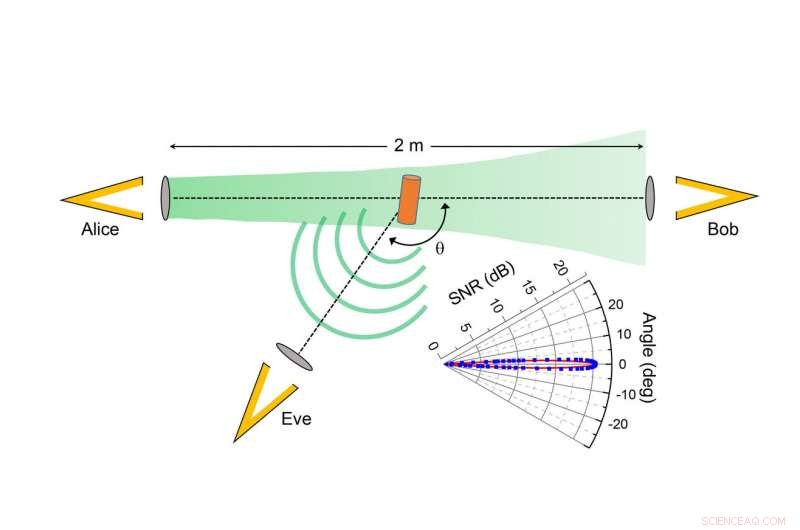 New Study Reveals Security Weaknesses in Terahertz Data Links