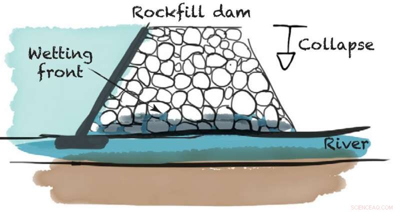 Puffed Rice as a Cost-Effective Model for Studying Ice Shelf Collapse and Rockfill Dam Failure
