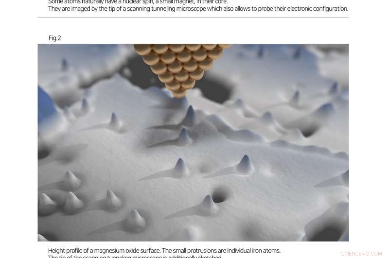 Scientists Unlock the Magnetic Core of a Single Atom, Paving the Way for Quantum Advances