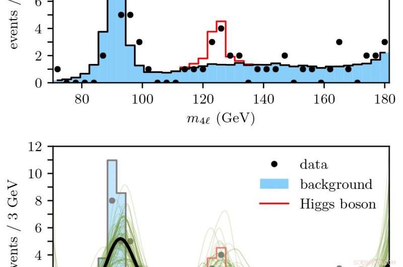Addressing the Small Data Challenge: A Novel Analytical Approach