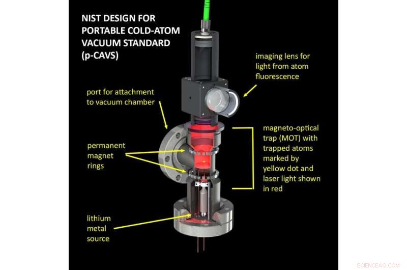 Ultracold Trapped Atoms Revolutionize Vacuum Pressure Measurement