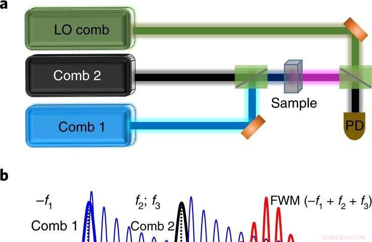 Upgraded Laser Gas Detector Delivers Superior Accuracy and Reliability