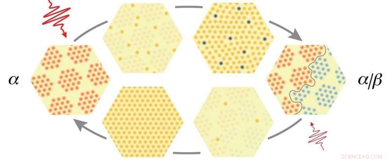 Scientists Use a Single Laser Pulse to Toggle Material States