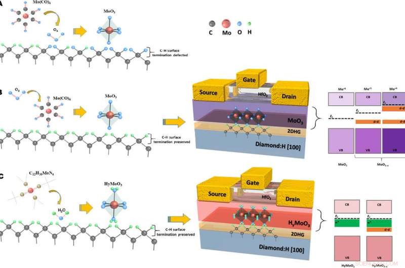 Miniature Diamond Innovation Promises New Rocket Launch Capabilities