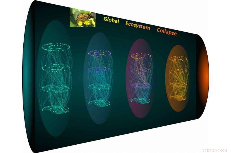 K‑core Metric Predicts Structural Collapse in Mutualistic Ecosystems