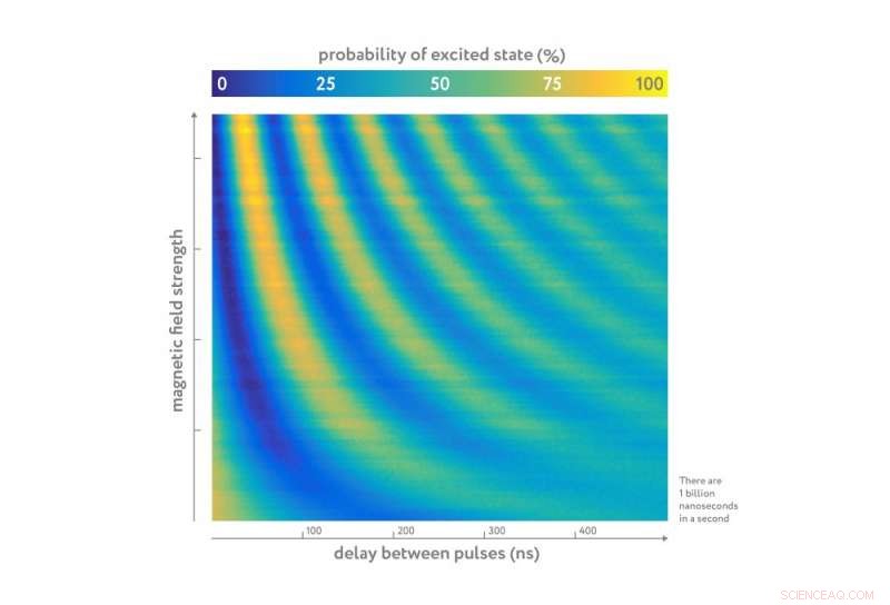 MIPT, Aalto University, and ETH Zurich unveil quantum‑based magnetometer powered by machine learning