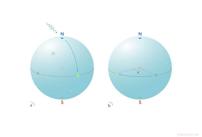 MIPT, Aalto University, and ETH Zurich unveil quantum‑based magnetometer powered by machine learning