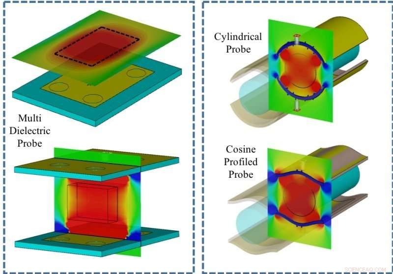 Enhancing Precision in High‑Resolution MRI Systems