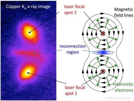Laboratory Milestone: Simulating Magnetized Solar Winds