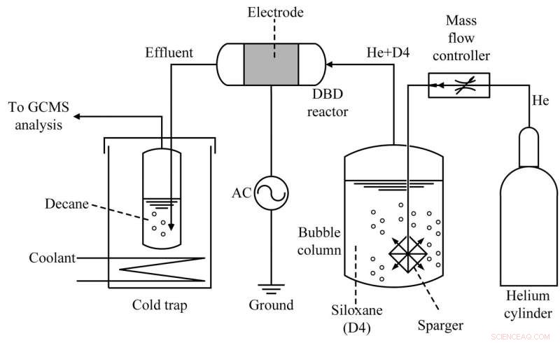 Innovative Plasma Generator Enhances Landfill Gas Utilization for Cleaner Energy