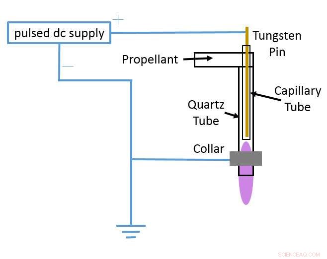 Advanced Plasma System Sets New Standard for Water Purification