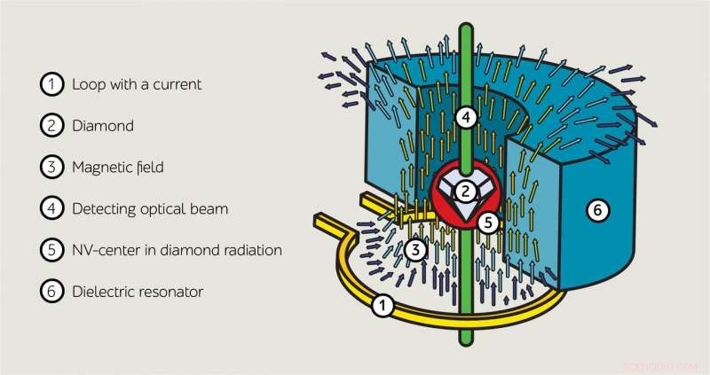 Revolutionary Antenna Design Enhances Next-Gen Super-Sensitive Magnetometers