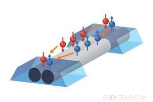 Innovative Device Separates and Recombines Cooper Pairs for Advanced Superconductivity Research