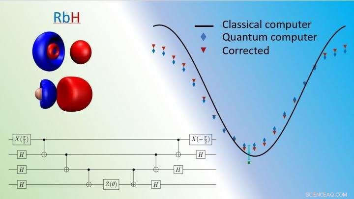 ORNL Researchers Develop Universal Benchmark to Measure Quantum Computer Performance