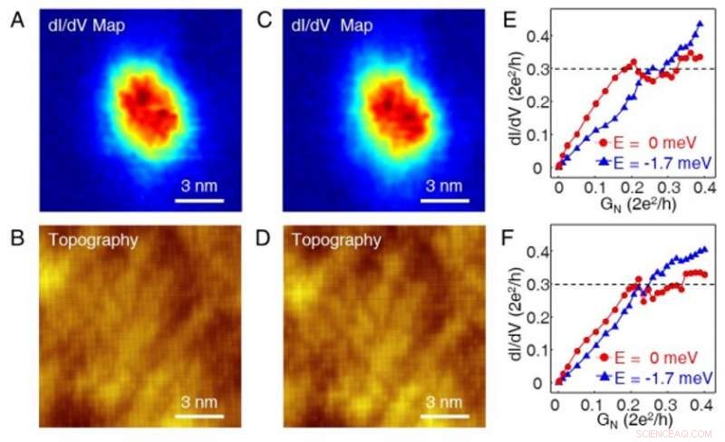 Nearly Quantized Conductance Plateau Revealed in Vortex Core of FeTe0.55Se0.45