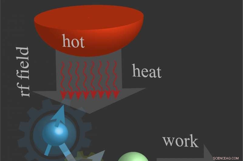 Experimental Demonstration of a Spin-Based Quantum Heat Engine