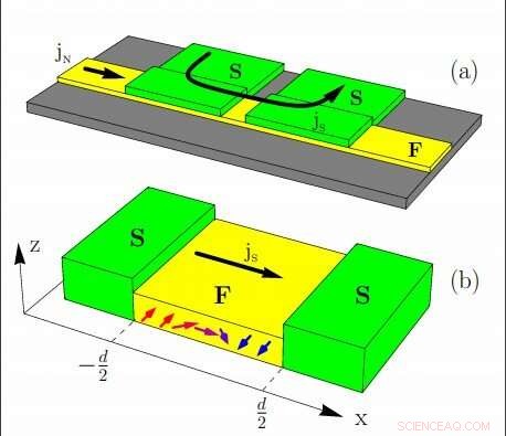 Domain Wall Motion Triggers Energy Losses in Superconductor/Ferromagnet Hybrid Systems