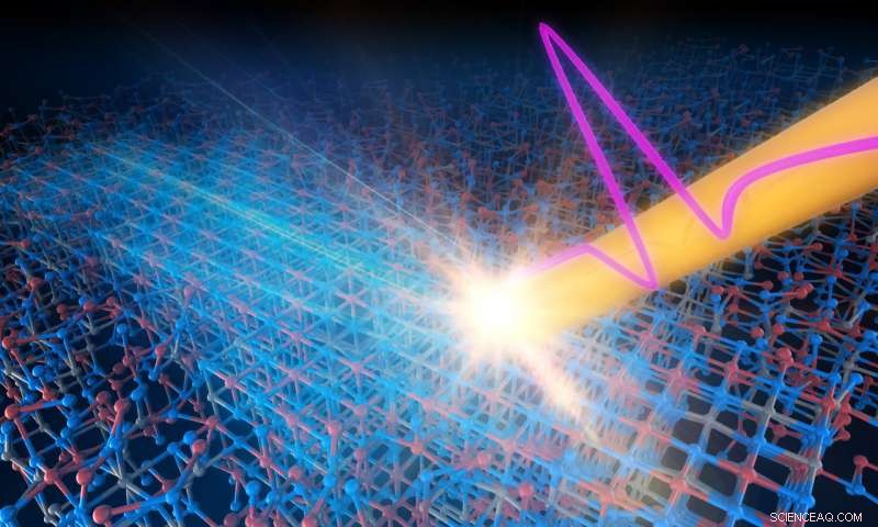 Advancing Data Storage: Harnessing Terahertz Pulses for Superior Performance