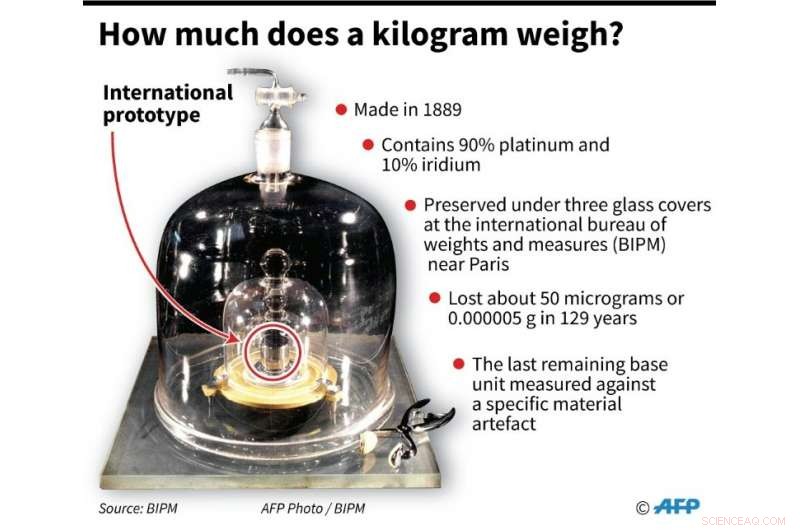 Revolutionizing Mass: Science Redefines the Kilogram with Quantum Precision