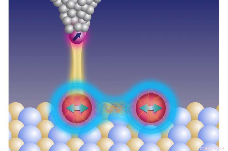 Exploring Quantum Entanglement in a Two-Atom System