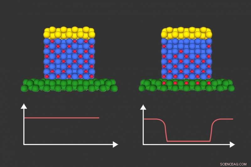 New Magnetism Control Technique Paves Way for Ultra‑Low‑Power Microchips