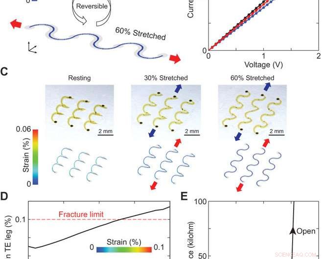 Stretchable Thermoelectric Coils: Efficient Energy Harvesting for Miniature Flexible Wearable Devices