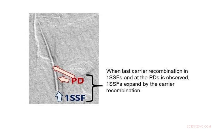 Unveiling the Degradation Pathways of Semiconductors: Insights from NITech Research